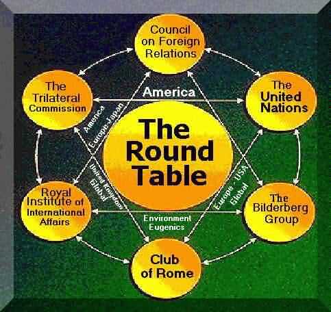 A tábula redonda do controlo global.