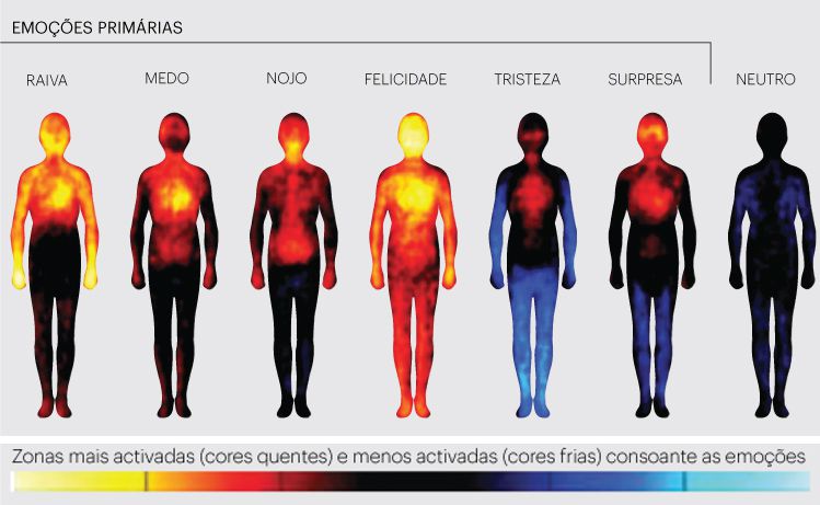 Sabias que as tuas emoções causam dores no teu corpo?